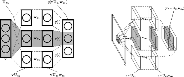 Figure 3 for Predicting Parameters in Deep Learning
