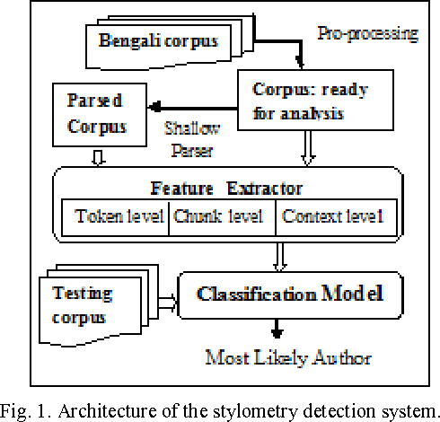 Figure 1 for Inference of Fine-grained Attributes of Bengali Corpus for Stylometry Detection