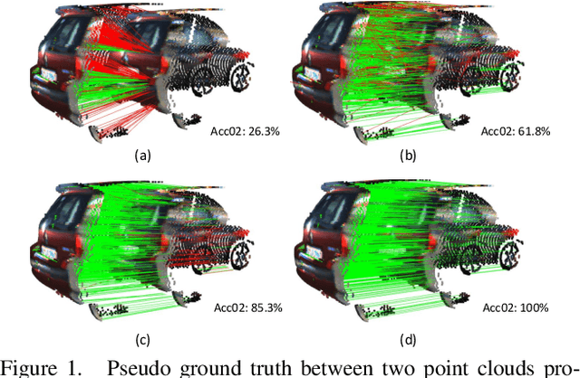 Figure 1 for Self-Point-Flow: Self-Supervised Scene Flow Estimation from Point Clouds with Optimal Transport and Random Walk