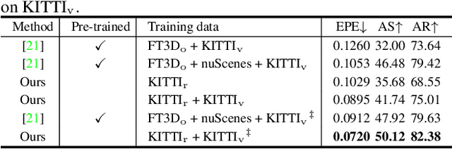 Figure 4 for Self-Point-Flow: Self-Supervised Scene Flow Estimation from Point Clouds with Optimal Transport and Random Walk