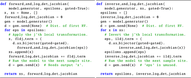 Figure 3 for Embedded-model flows: Combining the inductive biases of model-free deep learning and explicit probabilistic modeling