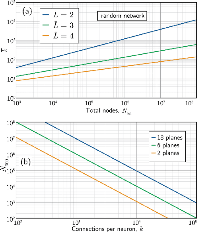 Figure 2 for Optoelectronic Intelligence