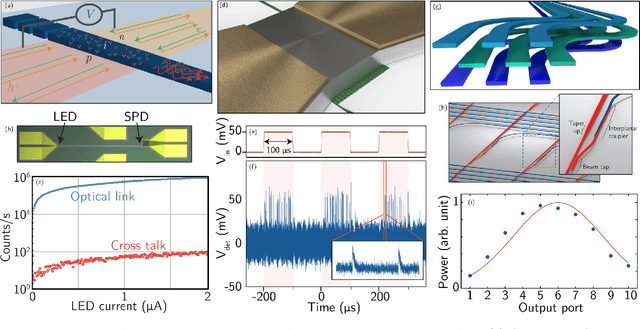 Figure 3 for Optoelectronic Intelligence