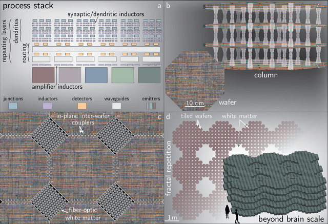 Figure 4 for Optoelectronic Intelligence