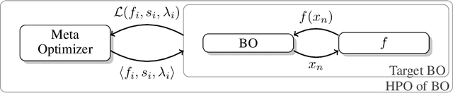 Figure 1 for Towards Assessing the Impact of Bayesian Optimization's Own Hyperparameters