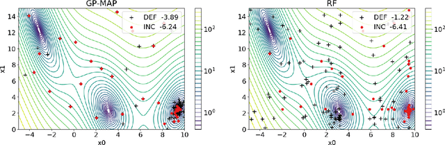 Figure 3 for Towards Assessing the Impact of Bayesian Optimization's Own Hyperparameters