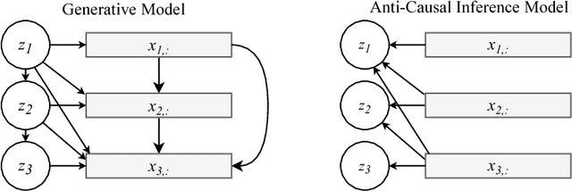 Figure 3 for Preventing Posterior Collapse with delta-VAEs