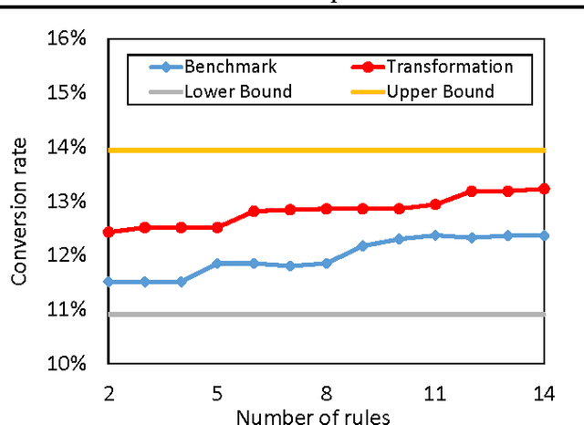 Figure 1 for Building an Interpretable Recommender via Loss-Preserving Transformation