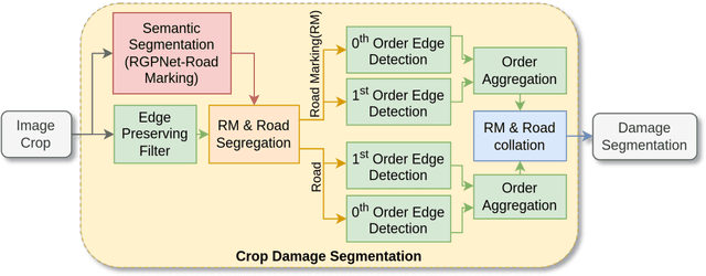 Figure 4 for AI-Driven Road Maintenance Inspection v2: Reducing Data Dependency & Quantifying Road Damage