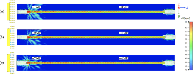 Figure 2 for Enhancing and Localizing Surface Wave Propagation with Reconfigurable Surfaces