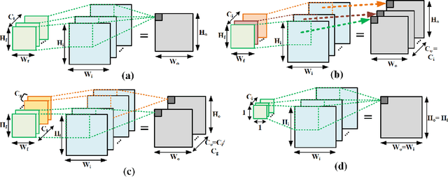 Figure 1 for Pre-defined Sparsity for Low-Complexity Convolutional Neural Networks