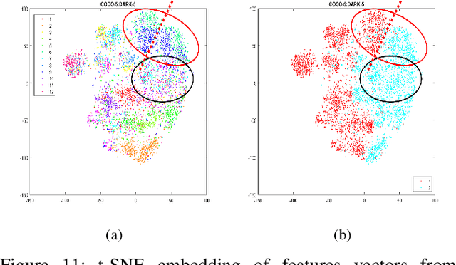 Figure 3 for Getting to Know Low-light Images with The Exclusively Dark Dataset