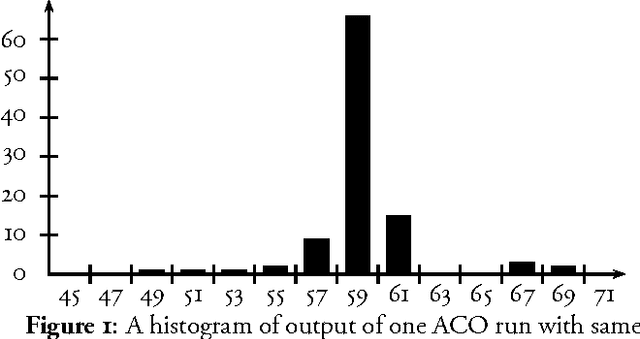 Figure 2 for ACO Implementation for Sequence Alignment with Genetic Algorithms