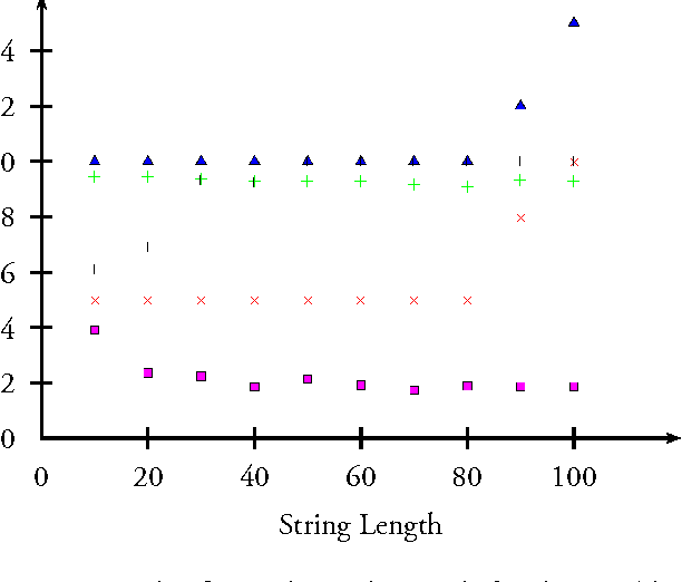 Figure 3 for ACO Implementation for Sequence Alignment with Genetic Algorithms