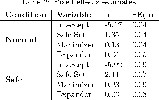 Figure 4 for Better safe than sorry: Risky function exploitation through safe optimization