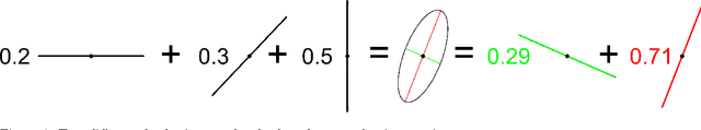 Figure 1 for A Bayesian Probability Calculus for Density Matrices