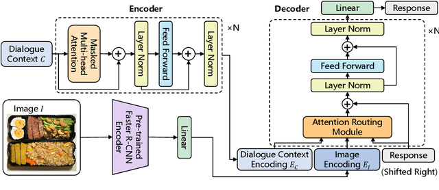 Figure 3 for MMChat: Multi-Modal Chat Dataset on Social Media