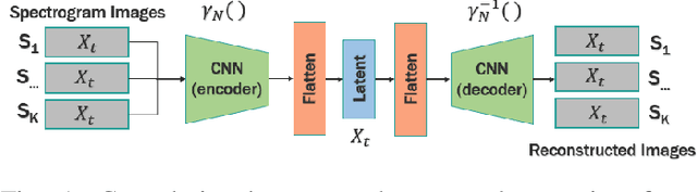 Figure 1 for Supervised DKRC with Images for Offline System Identification