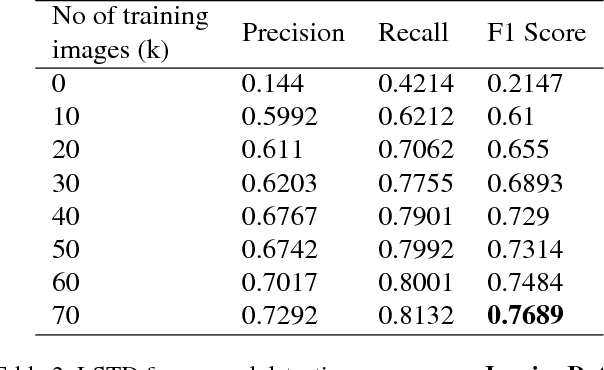 Figure 3 for Multidomain Document Layout Understanding using Few Shot Object Detection