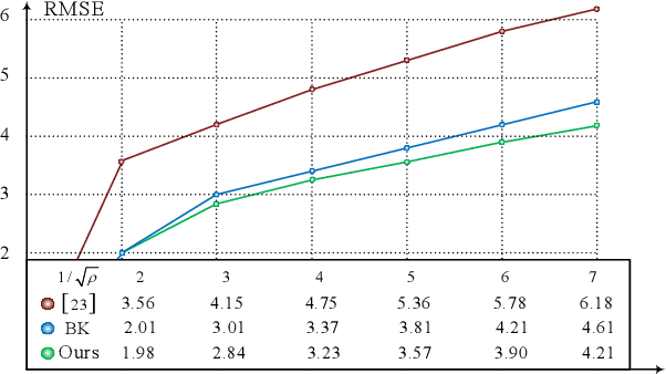 Figure 4 for Sparse data interpolation using the geodesic distance affinity space