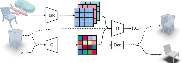 Figure 1 for 3D Shape Generation with Grid-based Implicit Functions