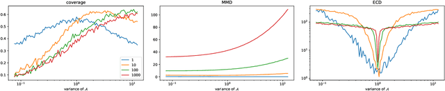 Figure 3 for 3D Shape Generation with Grid-based Implicit Functions