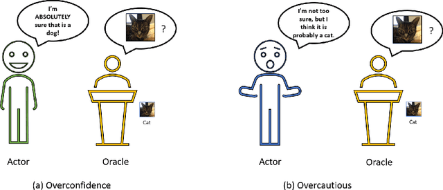 Figure 1 for How Much Can We Really Trust You? Towards Simple, Interpretable Trust Quantification Metrics for Deep Neural Networks