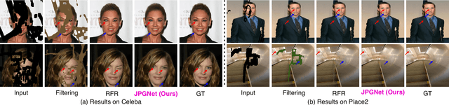 Figure 2 for JPGNet: Joint Predictive Filtering and Generative Network for Image Inpainting