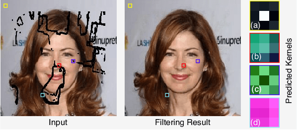 Figure 4 for JPGNet: Joint Predictive Filtering and Generative Network for Image Inpainting