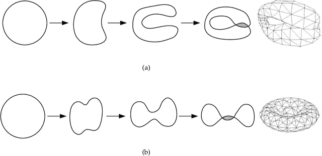 Figure 3 for A Novel Self-Intersection Penalty Term for Statistical Body Shape Models and Its Applications in 3D Pose Estimation