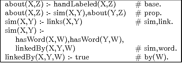 Figure 2 for Programming with Personalized PageRank: A Locally Groundable First-Order Probabilistic Logic