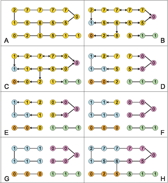 Figure 1 for The steepest watershed: from graphs to images