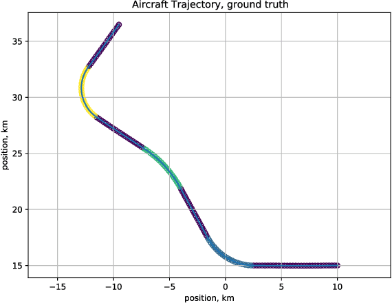 Figure 2 for iMHS: An Incremental Multi-Hypothesis Smoother