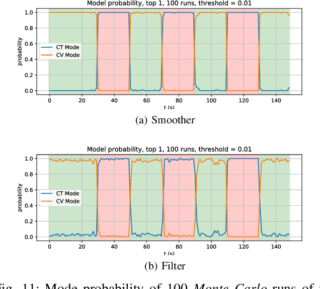 Figure 3 for iMHS: An Incremental Multi-Hypothesis Smoother