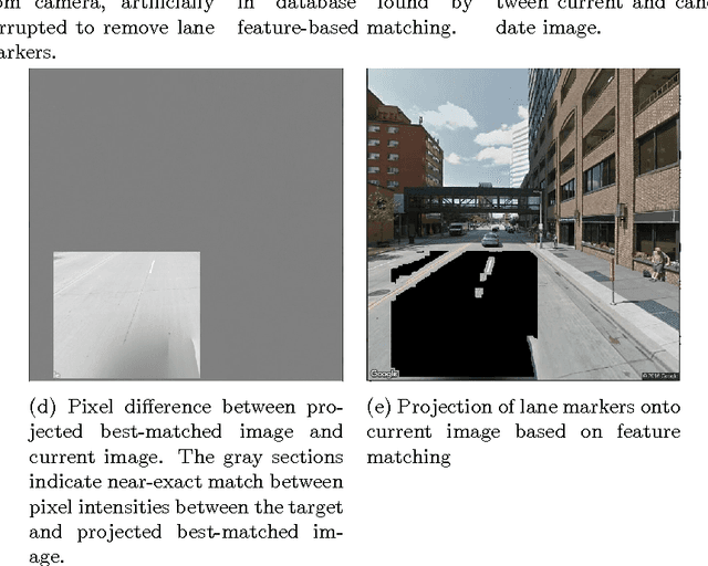 Figure 4 for SafeDrive: A Robust Lane Tracking System for Autonomous and Assisted Driving Under Limited Visibility