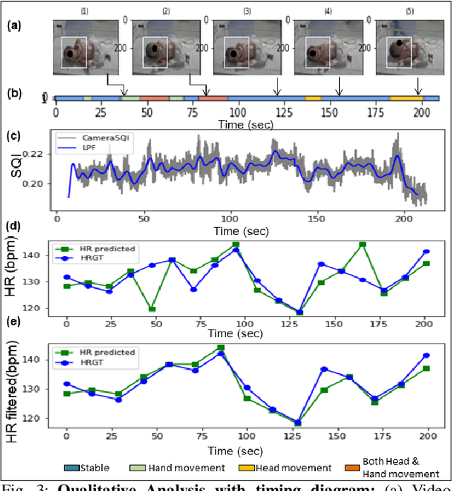 Figure 3 for Deep learning based non-contact physiological monitoring in Neonatal Intensive Care Unit