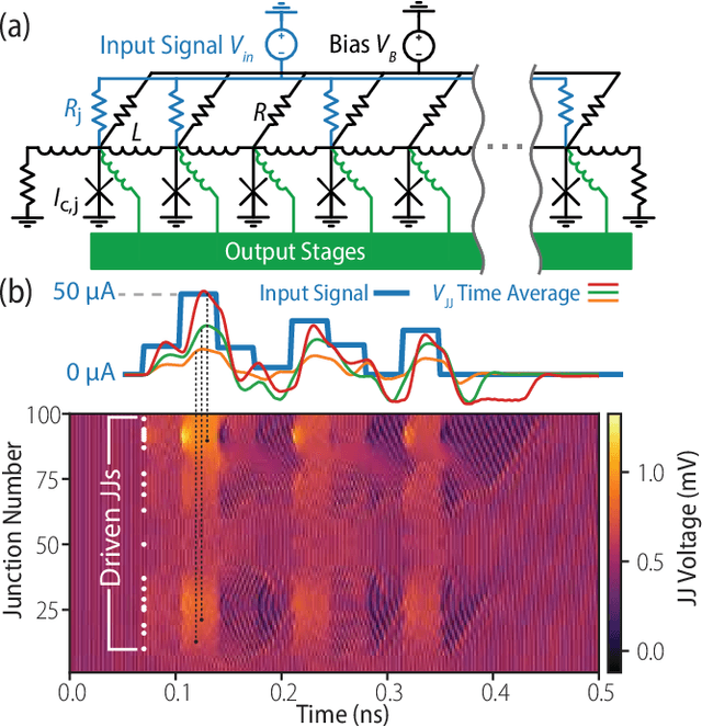 Figure 1 for Reservoir Computing with Superconducting Electronics