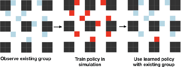 Figure 1 for Learning Existing Social Conventions in Markov Games