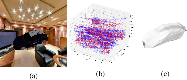 Figure 1 for E3D: Event-Based 3D Shape Reconstruction