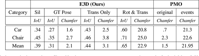 Figure 2 for E3D: Event-Based 3D Shape Reconstruction