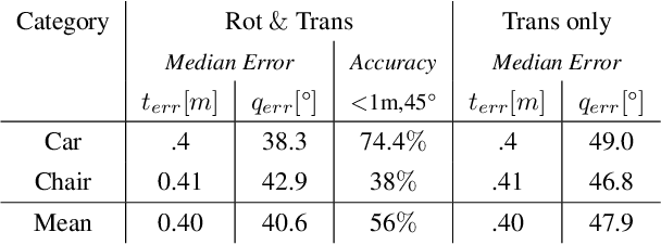 Figure 4 for E3D: Event-Based 3D Shape Reconstruction