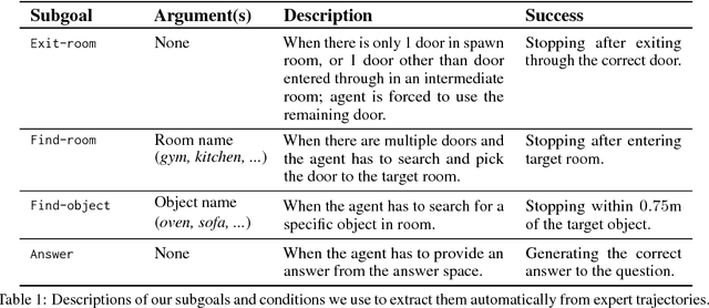 Figure 2 for Neural Modular Control for Embodied Question Answering