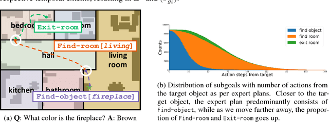 Figure 3 for Neural Modular Control for Embodied Question Answering