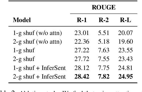 Figure 4 for Unsupervised Sentence Compression using Denoising Auto-Encoders