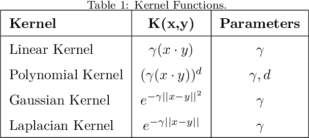 Figure 1 for Random Machines: A bagged-weighted support vector model with free kernel choice