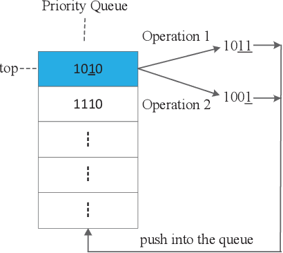 Figure 3 for Accelerating Search on Binary Codes in Weighted Hamming Space