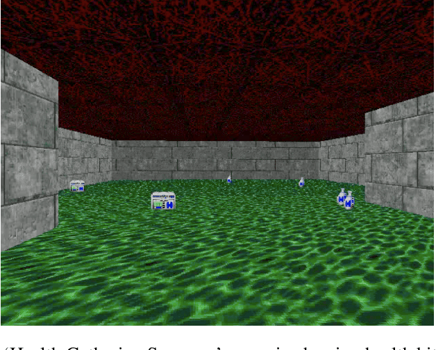 Figure 1 for Optimal Use of Experience in First Person Shooter Environments