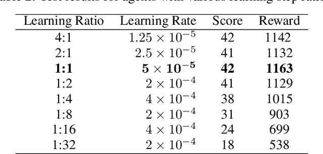 Figure 4 for Optimal Use of Experience in First Person Shooter Environments