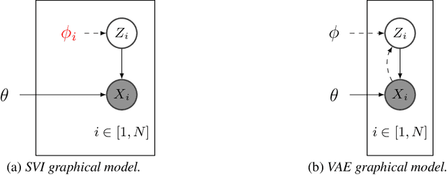 Figure 2 for Multi-Level Variational Autoencoder: Learning Disentangled Representations from Grouped Observations