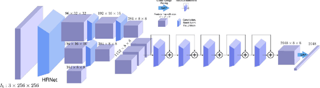 Figure 2 for Monocular Expressive Body Regression through Body-Driven Attention